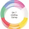 De syv chakra farver